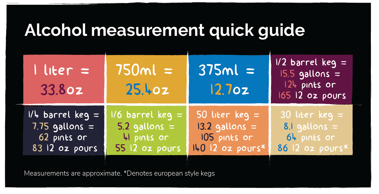 Liquor Cost Guide for Bars and Restaurants